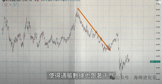 V神为何频繁抛售ETH？市场正在释放这些重要信号