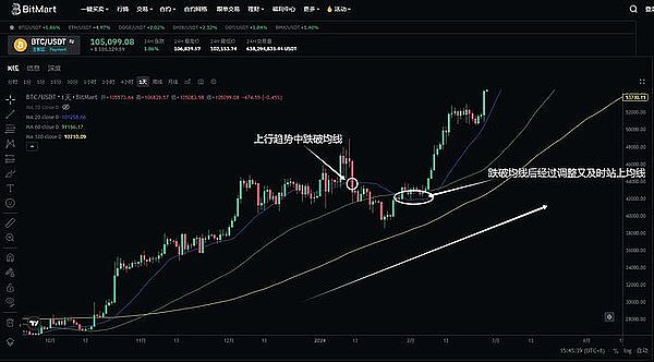 青蛙币逆袭记：50%暴涨背后藏着什么秘密？