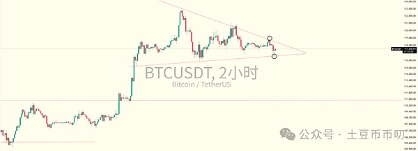 以太坊即将迎来关键突破？专家深度解读ETH价格走势