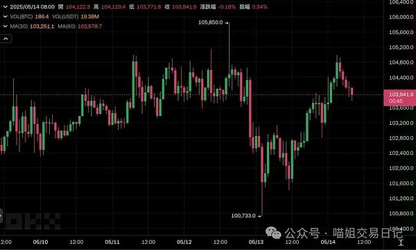 Web3.0市场速递：币安拥抱Polygon原生USDC背后的行业风向