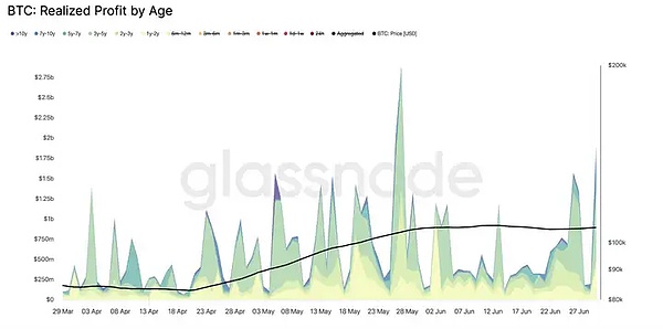 金辉实战手记：36800比特币多单完美斩获500点