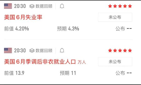 NFT数据分析指南：这些工具让你玩转数字藏品市场