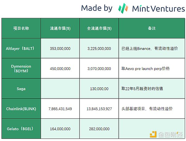 Messari主网大会的十大关键启示：加密货币的未来在哪里？
