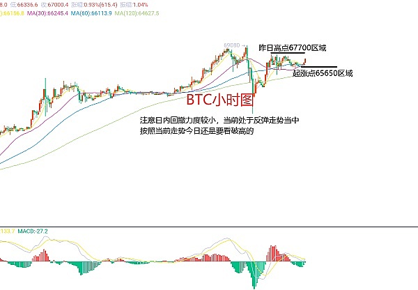 比特币空单精准狙击！520点利润轻松收入囊中