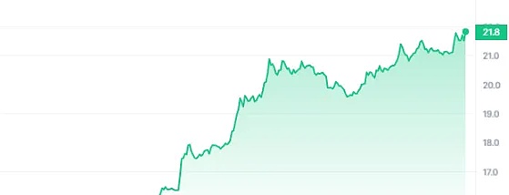 稳定币的寒冬：繁荣背后的隐忧