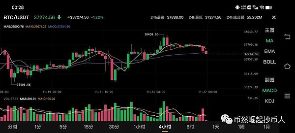 以太坊暴涨40点！金辉团队带你完美抄底