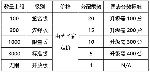 Shibarium网络交易火爆背后：生态繁荣为何难挡SHIB市值缩水？