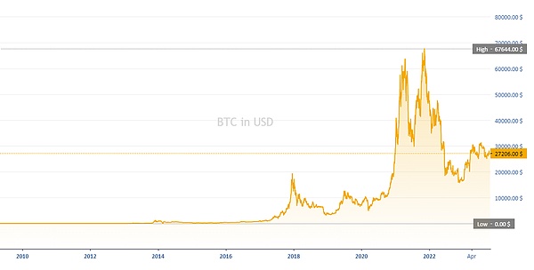 老铁们的狂欢：昨日比特币多单狂赚700点！
