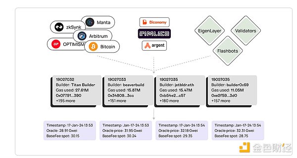区块链扩容之战：Layer 2技术的前世今生