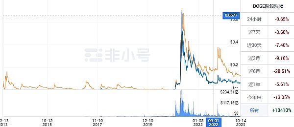 ARK代币暴涨35%的幕后故事：机遇还是泡沫？