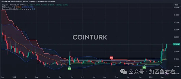 重磅：AlveyChain伦敦VR大会全攻略