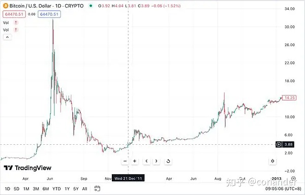 深度解读：Pyth网络空投背后，预言机赛道正在上演怎样的金融革命？
