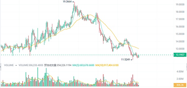 V神最新访谈：区块链正在重塑财富分配格局