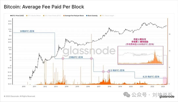 比特币以太坊震荡行情操作指南：聪明投资者的高抛低吸策略