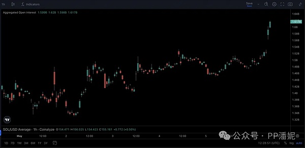 NFT泡沫破裂后：2300万投资者的惨痛教训与行业反思