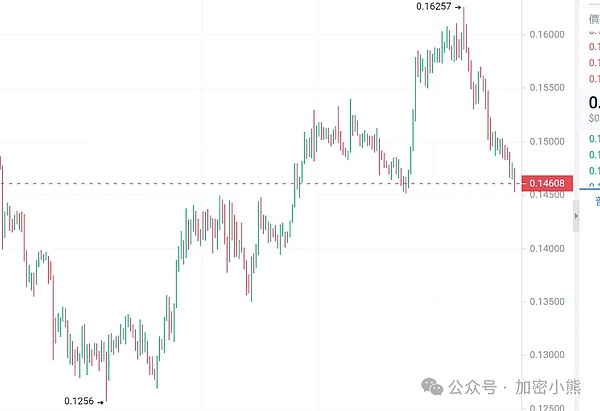 Chainlink(LINK)深度解析：资金动向与生态发展全观察