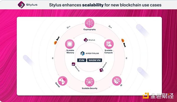 SocialFi新秀TOMO与New Bitcoin City的安全陷阱：投资者不可不知的暗流