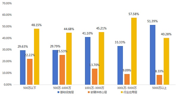 加密货币投资：你必须看懂的两个关键要素