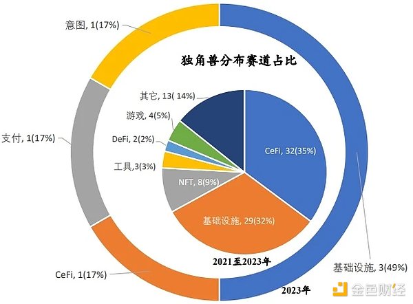 加密货币市场突遭暴跌：是节前魔咒还是趋势反转？