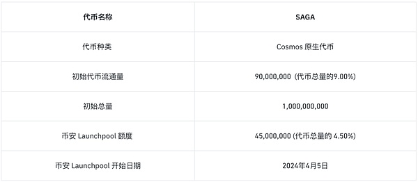 Layer2革命：以太坊扩容之路上的机遇与挑战